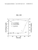 METHOD AND COMPOSITION FOR REMOVING UREMIC TOXINS IN DIALYSIS PROCESSES diagram and image