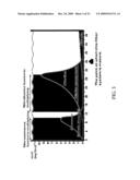 PHOTOELECTROCATALYTIC OXIDIZER DEVICE HAVING COMPOSITE NANOPOROUS TiO2 COATED Ti PHOTOANODE AND METHOD OF REMOVING AMMONIA FROM WATER IN AQUARIA AND RECIRCULATION AQUACULTURE SYSTEMS diagram and image