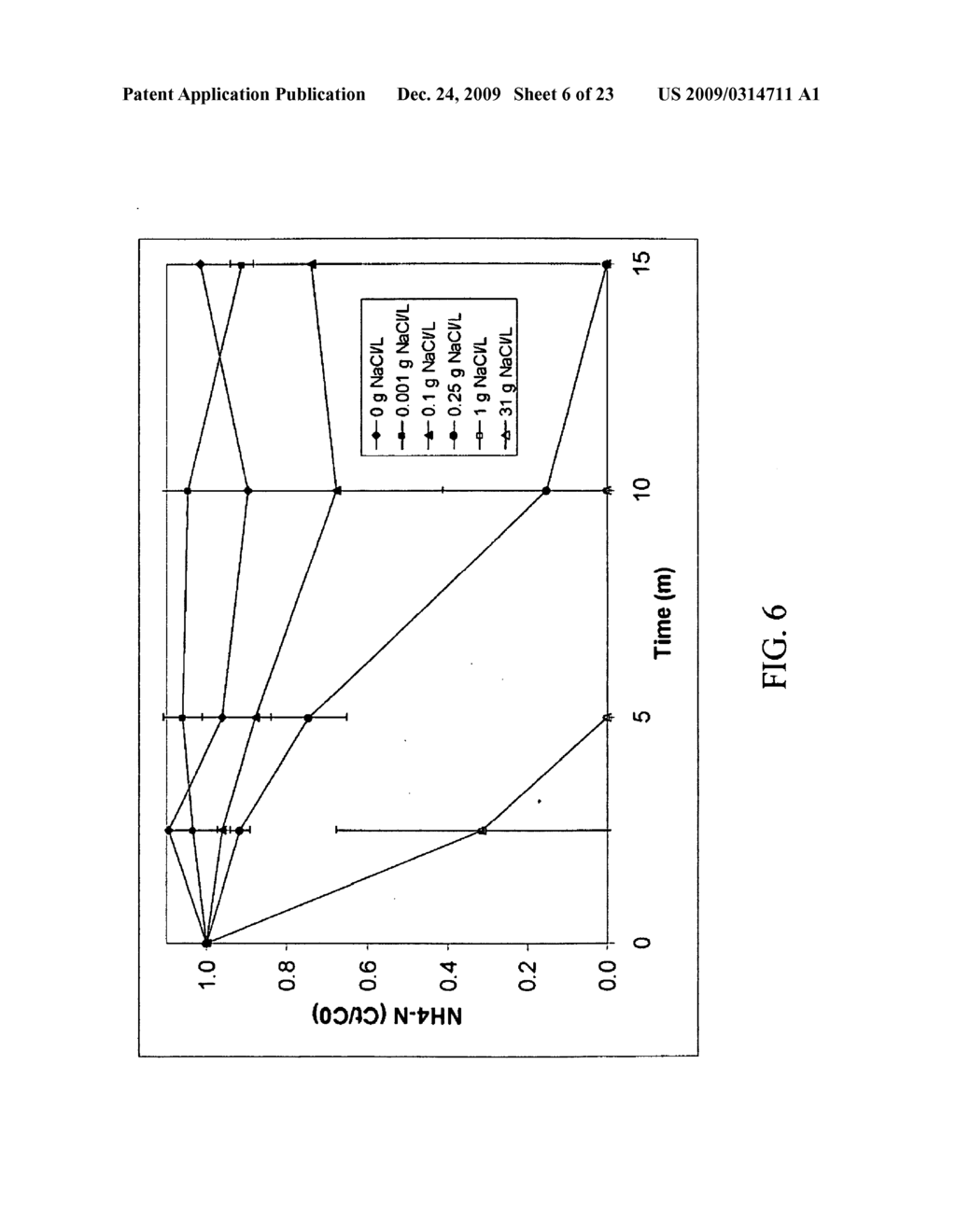 PHOTOELECTROCATALYTIC OXIDIZER DEVICE HAVING COMPOSITE NANOPOROUS TiO2 COATED Ti PHOTOANODE AND METHOD OF REMOVING AMMONIA FROM WATER IN AQUARIA AND RECIRCULATION AQUACULTURE SYSTEMS - diagram, schematic, and image 07