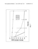 PHOTOELECTROCATALYTIC OXIDIZER DEVICE HAVING COMPOSITE NANOPOROUS TiO2 COATED Ti PHOTOANODE AND METHOD OF REMOVING AMMONIA FROM WATER IN AQUARIA AND RECIRCULATION AQUACULTURE SYSTEMS diagram and image