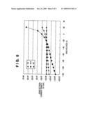 MAGNETORESISTIVE EFFECT ELEMENT MANUFACTURING METHOD AND MULTI-CHAMBER APPARATUS FOR MANUFACTURING MAGNETORESISTIVE EFFECT ELEMENT diagram and image