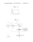 Laser annealing apparatus diagram and image