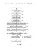 IC CARD AND AUTHENTICATION PROCESSING METHOD IN IC CARD diagram and image