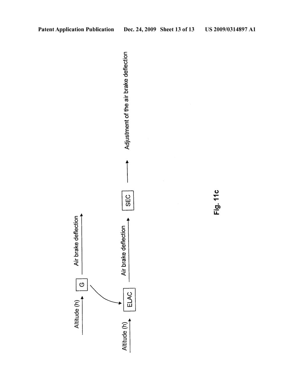 PROCEDURE AND DEVICE FOR IMPROVING THE MANEUVERABILITY OF AN AIRCRAFT DURING THE APPROACH TO LANDING AND FLARE-OUT PHASES - diagram, schematic, and image 14