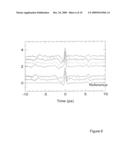 TERAHERTZ INVESTIGATIVE SYSTEM AND METHOD diagram and image