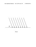 HORIZONTAL AND VERTICAL BEAM ANGLE MEASUREMENT TECHNIQUE diagram and image