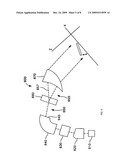 HORIZONTAL AND VERTICAL BEAM ANGLE MEASUREMENT TECHNIQUE diagram and image