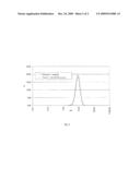 PULVERULENT COMPOUNDS, A PROCESS FOR THE PREPARATION THEREOF AND THE USE THEREOF IN LITHIUM SECONDARY BATTERIES diagram and image