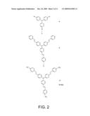 NOVEL TRIPHENYLAMINE DERIVATIVES USEFUL AS FLUOROPHORES IN BIOLOGY, IN PARTICULAR FOR TWO-PHOTON MICROSCOPY diagram and image