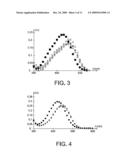 NOVEL TRIPHENYLAMINE DERIVATIVES USEFUL AS FLUOROPHORES IN BIOLOGY, IN PARTICULAR FOR TWO-PHOTON MICROSCOPY diagram and image