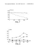 NOVEL TRIPHENYLAMINE DERIVATIVES USEFUL AS FLUOROPHORES IN BIOLOGY, IN PARTICULAR FOR TWO-PHOTON MICROSCOPY diagram and image