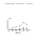 NOVEL TRIPHENYLAMINE DERIVATIVES USEFUL AS FLUOROPHORES IN BIOLOGY, IN PARTICULAR FOR TWO-PHOTON MICROSCOPY diagram and image