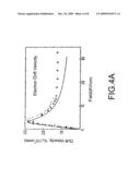 Avalanche Photodiode diagram and image