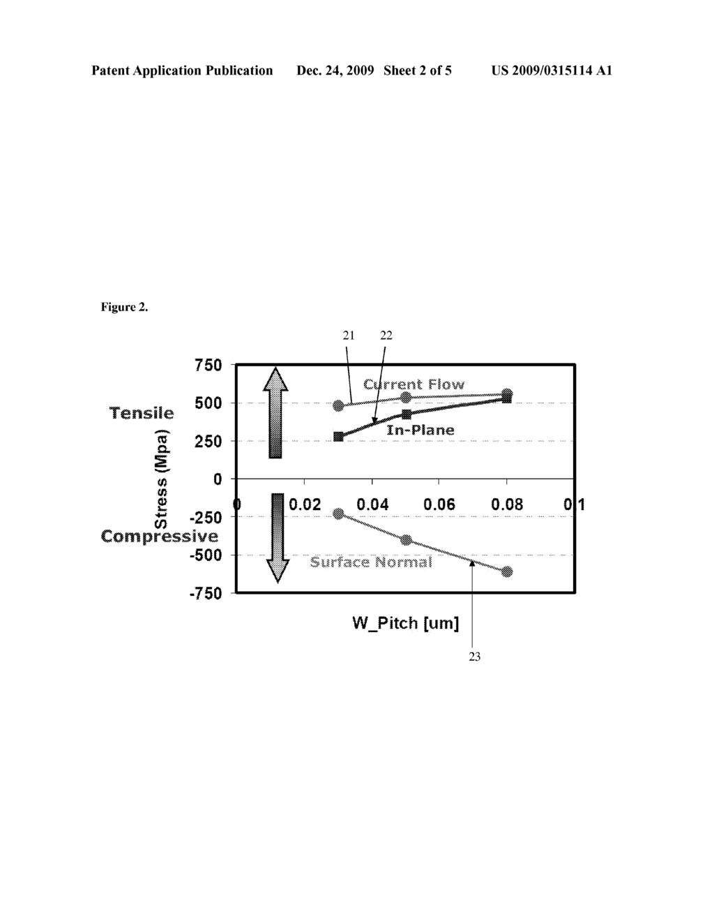 STRESS IN TRIGATE DEVICES USING COMPLIMENTARY GATE FILL MATERIALS - diagram, schematic, and image 03