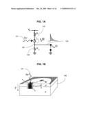 Shallow-Trench-Isolation (STI)-Bounded Single-Photon CMOS Photodetector diagram and image