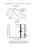 Shallow-Trench-Isolation (STI)-Bounded Single-Photon CMOS Photodetector diagram and image