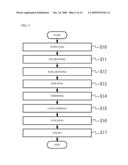 STACKED SEMICONDUCTOR DEVICES AND A METHOD FOR FABRICATING THE SAME diagram and image