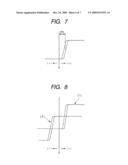 MAGNETIC DETECTION DEVICE HAVING BRIDGE CIRCUIT PROVIDED WITH RESISTANCE ADJUSTMENT PORTION AND METHOD OF MANUFACTURING THE SAME diagram and image