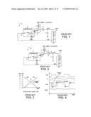 Switch driver with low impedance initial drive and higher impedance final drive diagram and image