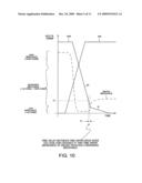 Switch driver with low impedance initial drive and higher impedance final drive diagram and image