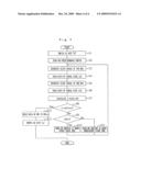 CIRCUIT FOR ADJUSTING CUTOFF FREQUENCY OF FILTER diagram and image