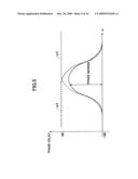 VARIANCE CORRECTION METHOD, PLL CIRCUIT AND SEMICONDUCTOR INTEGRATED CIRCUIT diagram and image