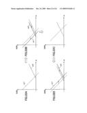 VARIANCE CORRECTION METHOD, PLL CIRCUIT AND SEMICONDUCTOR INTEGRATED CIRCUIT diagram and image