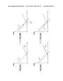 VARIANCE CORRECTION METHOD, PLL CIRCUIT AND SEMICONDUCTOR INTEGRATED CIRCUIT diagram and image