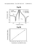 DUAL MODE FILTER INCLUDING RING-SHADED TRANSMISSION LINE diagram and image