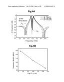 DUAL MODE FILTER INCLUDING RING-SHADED TRANSMISSION LINE diagram and image