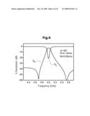 DUAL MODE FILTER INCLUDING RING-SHADED TRANSMISSION LINE diagram and image