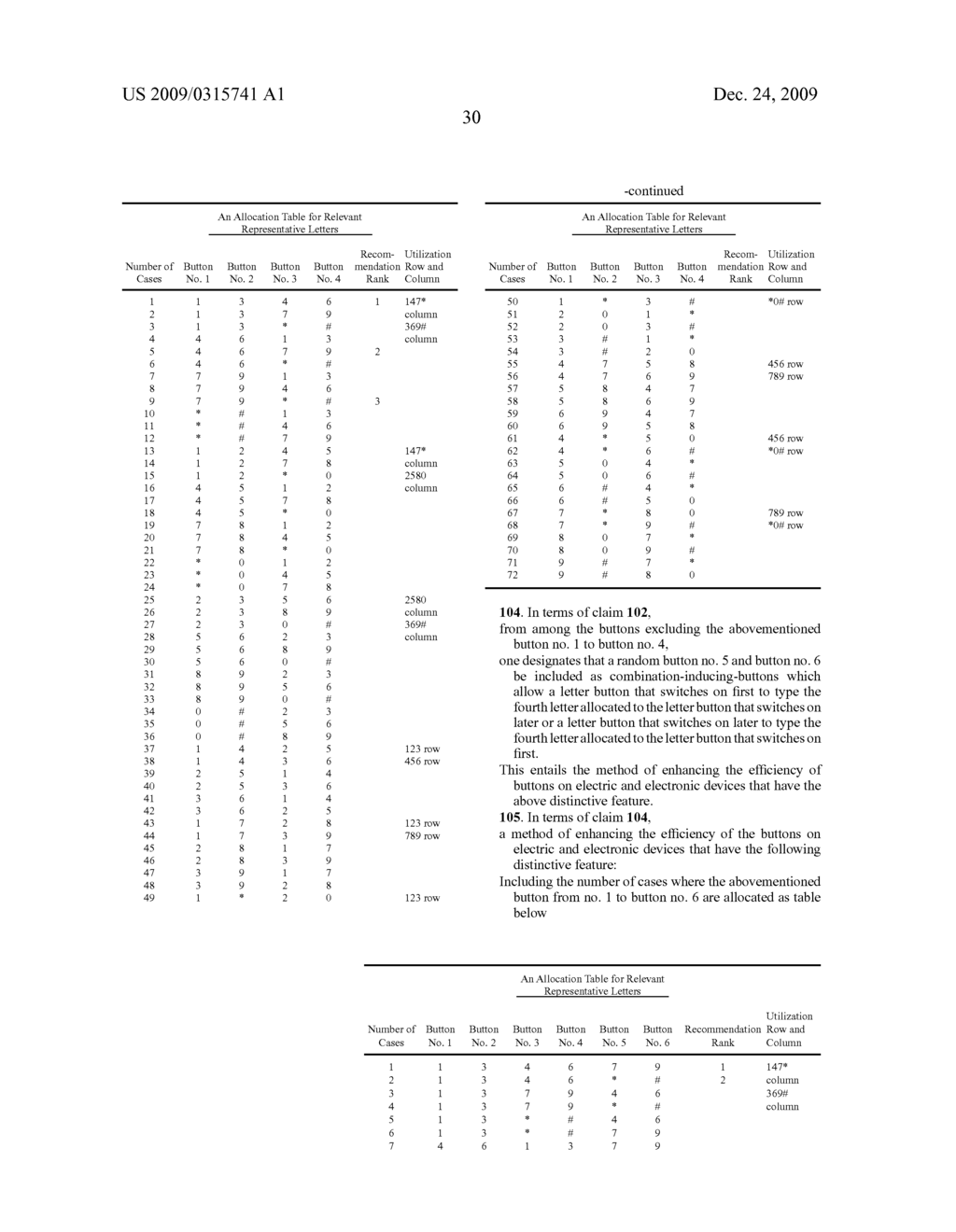 METHOD OF PROVIDING MORE BIGGER EFFECT OF BUTTON - diagram, schematic, and image 44