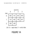 INTERLEAVER FOR SCRAMBLING AND INFORMATION WORD diagram and image