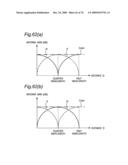 ANTENNA APPARATUS UTILIZING SMALL LOOP ANTENNA ELEMENT HAVING MUNUTE LENGTH AND TWO FEEDING POINTS diagram and image