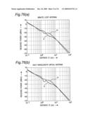 ANTENNA APPARATUS UTILIZING SMALL LOOP ANTENNA ELEMENT HAVING MUNUTE LENGTH AND TWO FEEDING POINTS diagram and image