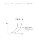 Panel and drive control method diagram and image