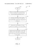 Method and Related Apparatus for Driving a Flat Panel Display diagram and image