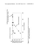 RAPID DETECTION OF REPLICATING CELLS diagram and image