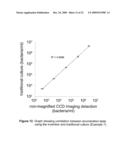 RAPID DETECTION OF REPLICATING CELLS diagram and image