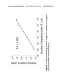 RAPID DETECTION OF REPLICATING CELLS diagram and image