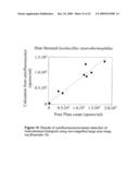 RAPID DETECTION OF REPLICATING CELLS diagram and image