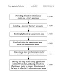 METHOD FOR MEASURING ILLUMINANCE OF LAMP diagram and image