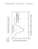 DETERMINING IN-BAND OPTICAL SIGNAL-TO-NOISE RATIOS IN OPTICAL SIGNALS WITH TIME-VARYING POLARIZATION STATES USING POLARIZATION EXTINCTION diagram and image