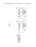 IMAGE PROCESSING APPARATUS AND IMAGE PROCESSING METHOD diagram and image