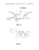 ELECTRONIC DEVICE BASED ON ELECTROWETTING EFFECT diagram and image