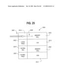 BLOCK REDUNDANCY IMPLEMENTATION IN HEIRARCHICAL RAM S diagram and image