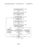 METHOD FOR ESTABLISHING ADAPTIVE MOBILE CLUSTER NETWORK diagram and image