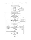 METHOD FOR ESTABLISHING ADAPTIVE MOBILE CLUSTER NETWORK diagram and image