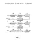 MULTI-USER DETECTION USING EQUALIZATION AND SUCCESSIVE INTERFERENCE CANCELLATION diagram and image