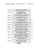 MULTI-USER DETECTION USING EQUALIZATION AND SUCCESSIVE INTERFERENCE CANCELLATION diagram and image